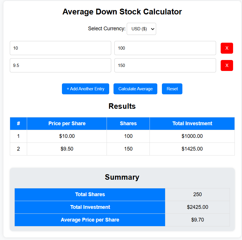Average Down Stock Calculator