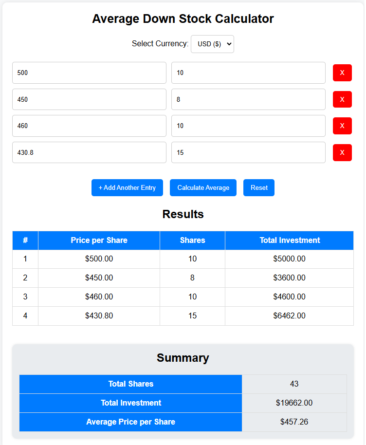 Average Stock Calcualtor