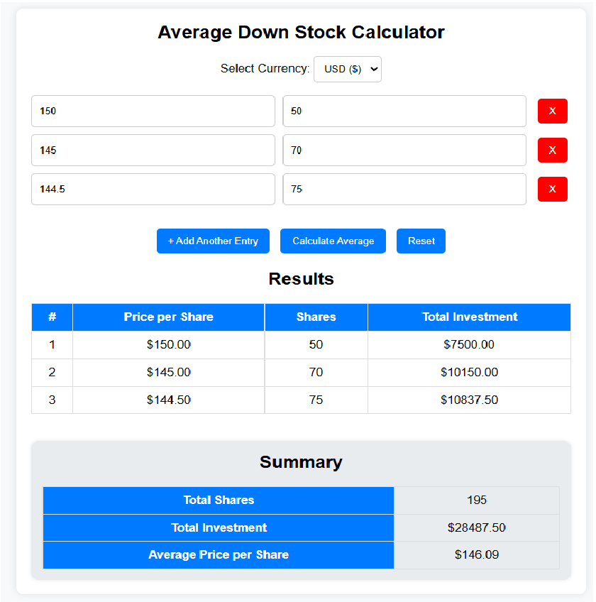 stock average down calculator